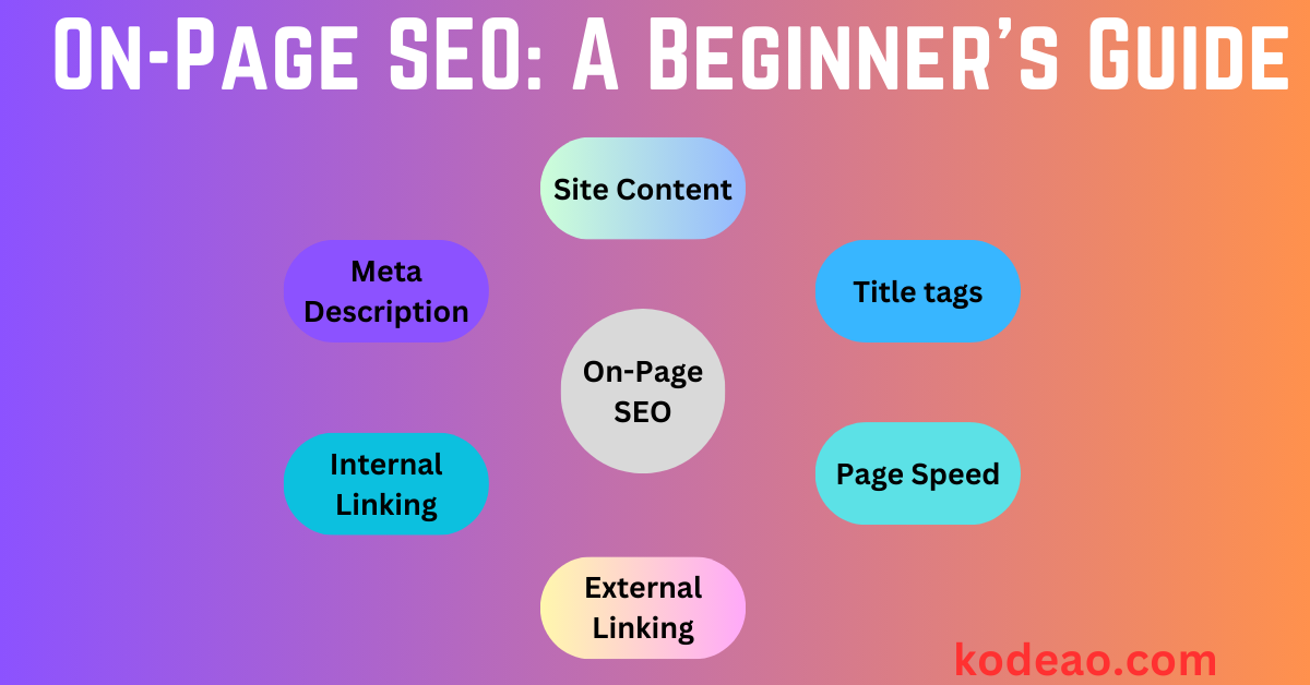 On-Page SEO-Beginners Guide